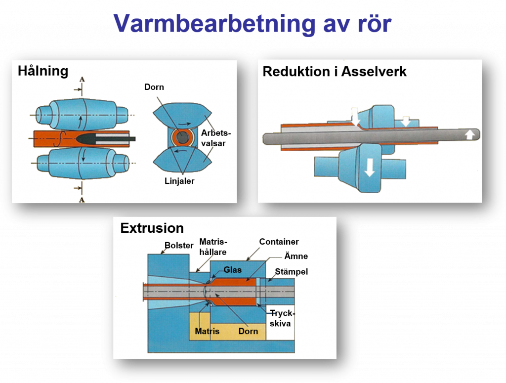 Valsade rör - Metallkompetens