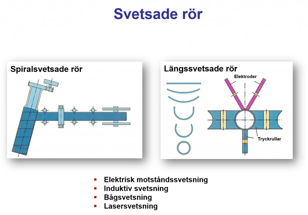 Svetsade rör - Metallkompetens